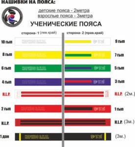 пояса хапкидо