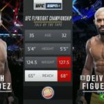 Joseph Benavidez vs Deiveson Figueiredo