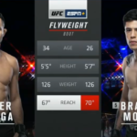 Jussier Formiga vs Brandon Moreno