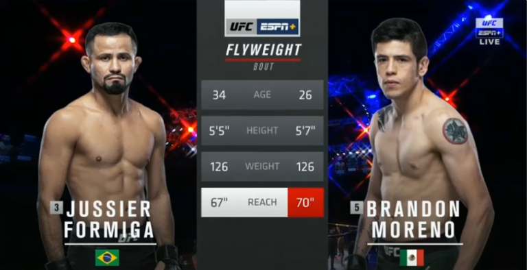 Jussier Formiga vs Brandon Moreno