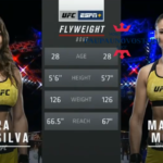 Maryna Moroz - Mayra Bueno Silva UFC Fight Night 170