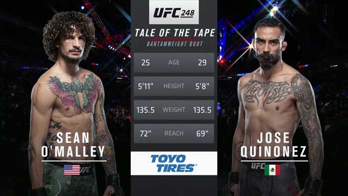 Видео боя Шон О’Мэлли против Хосе Альберто Киньонеса /UFC 248