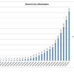 количество заболевших коронавирусом