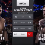 Conor McGregor vs. Chad Mendes - UFC 189