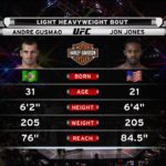 Jon Jones vs Andre Gusmao