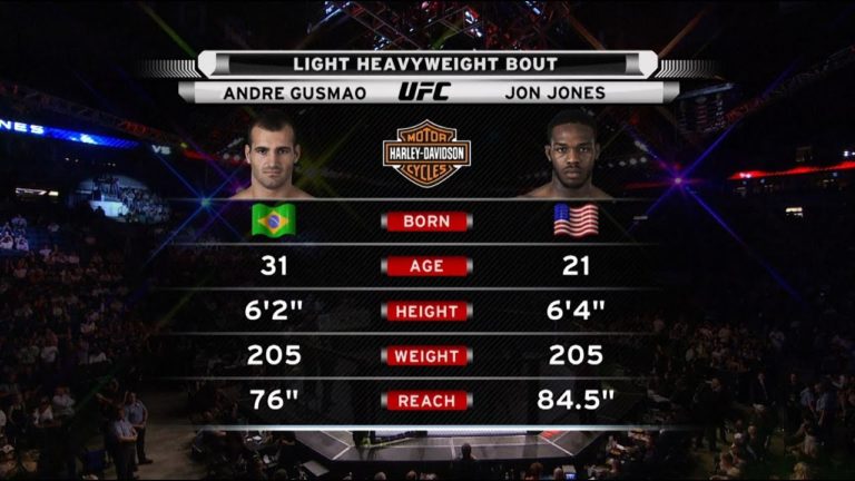 Jon Jones vs Andre Gusmao