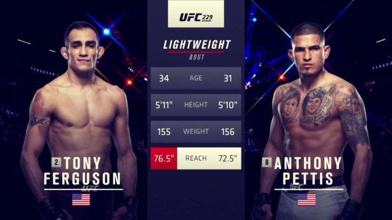Tony Ferguson vs Anthony Pettis бой