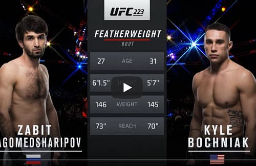 Zabit Magomedsharipov vs Kyle Bochniak