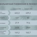 внебольничная пневмония