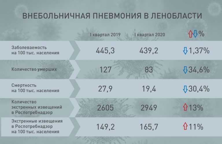 внебольничная пневмония