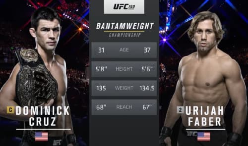 dominick-cruz-vs-urijah-faber