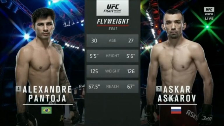 [FULL] Alexandre Pantoja vs Askar Askarov Full Fight _ UFC Fight Night
