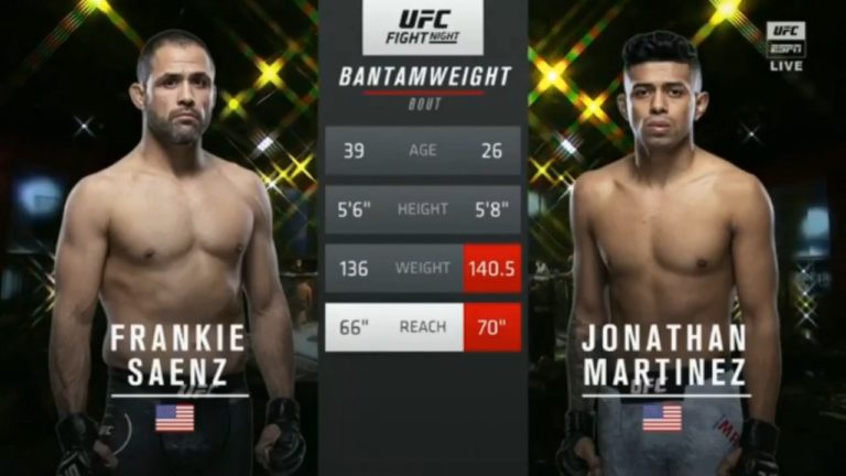 Frankie Saenz vs Jonathan Martinez