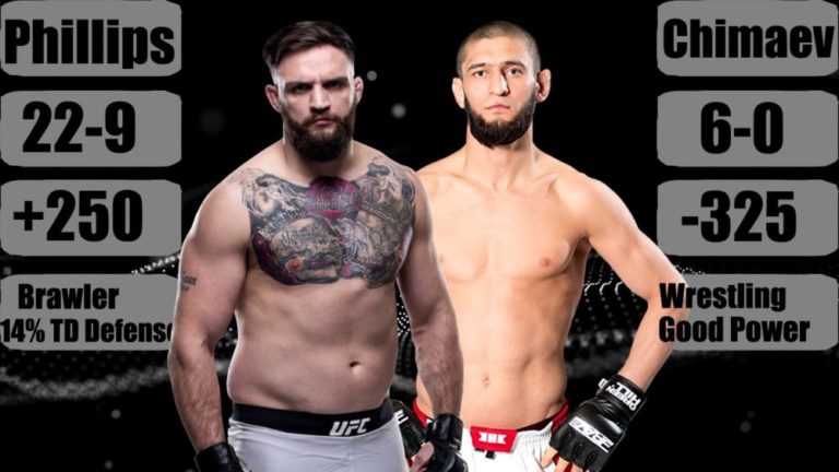 John Phillips vs Khamzat Chimaev