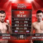 Дорджи Дараев — Пётр Дмитриев