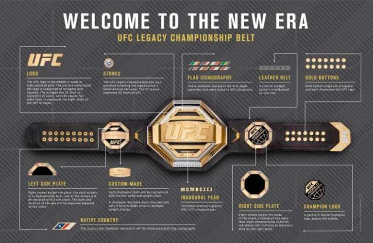 пояс-UFC