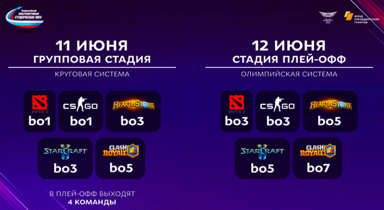 Финалы.-Всероссийской-киберспортивной-студенческой-лиги-2022